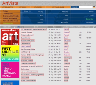 Making It in the Art World